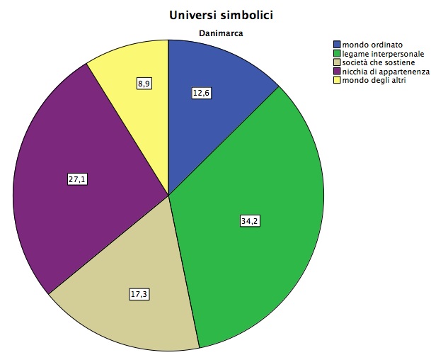 Universi Simbolici Danimarca
