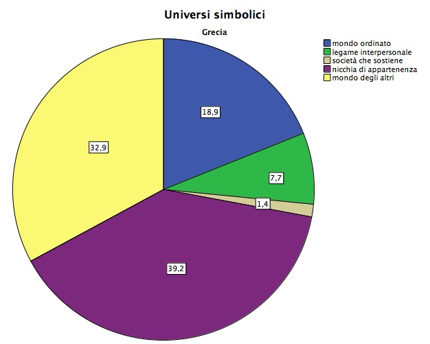 Universi Simbolici Grecia