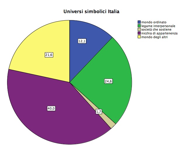 Universi Simbolici Italia