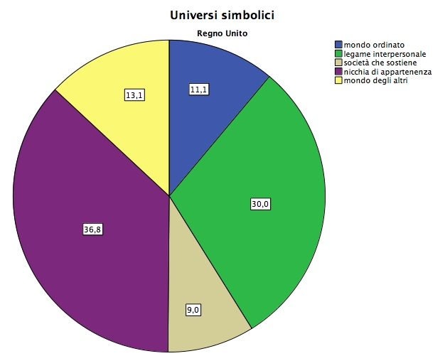 Universi Simbolici RegnoUnito