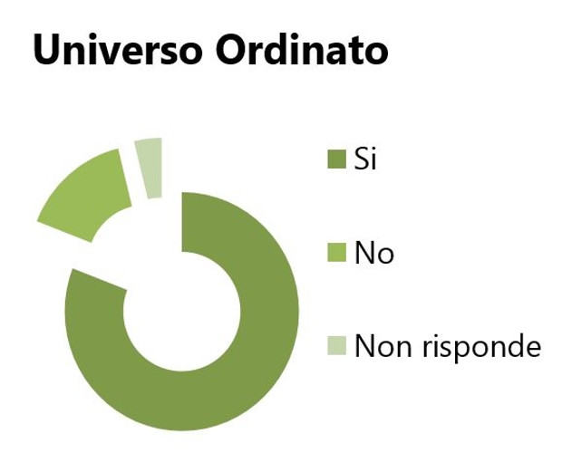 Indicazione votanti politiche 2013 - Universo Ordinato