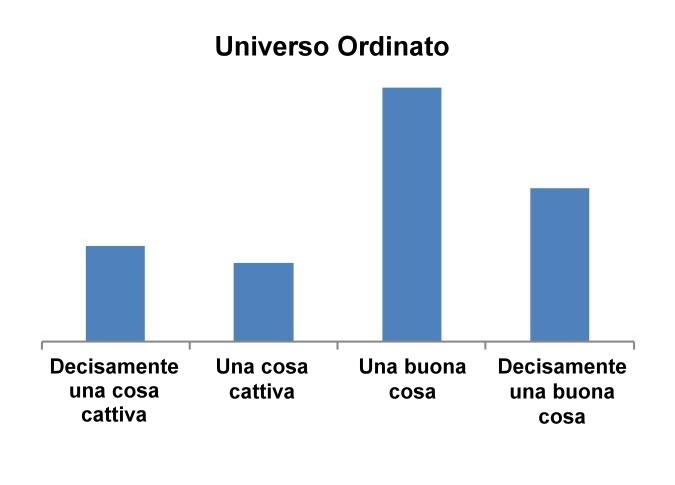 Un sistema democratico è… - Universo Ordinato