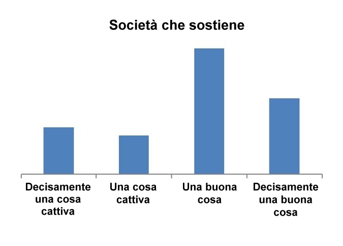 Un sistema democratico è… - Società che Sostiene