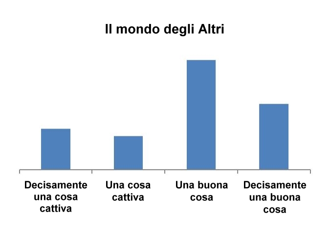 Un sistema democratico è… - Mondo degli Altri