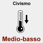 Civismo