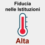 Fiducia nelle Istituzioni