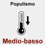 Populismo