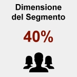 Dimensione del Segmento