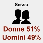 Sesso