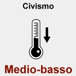 Civismo